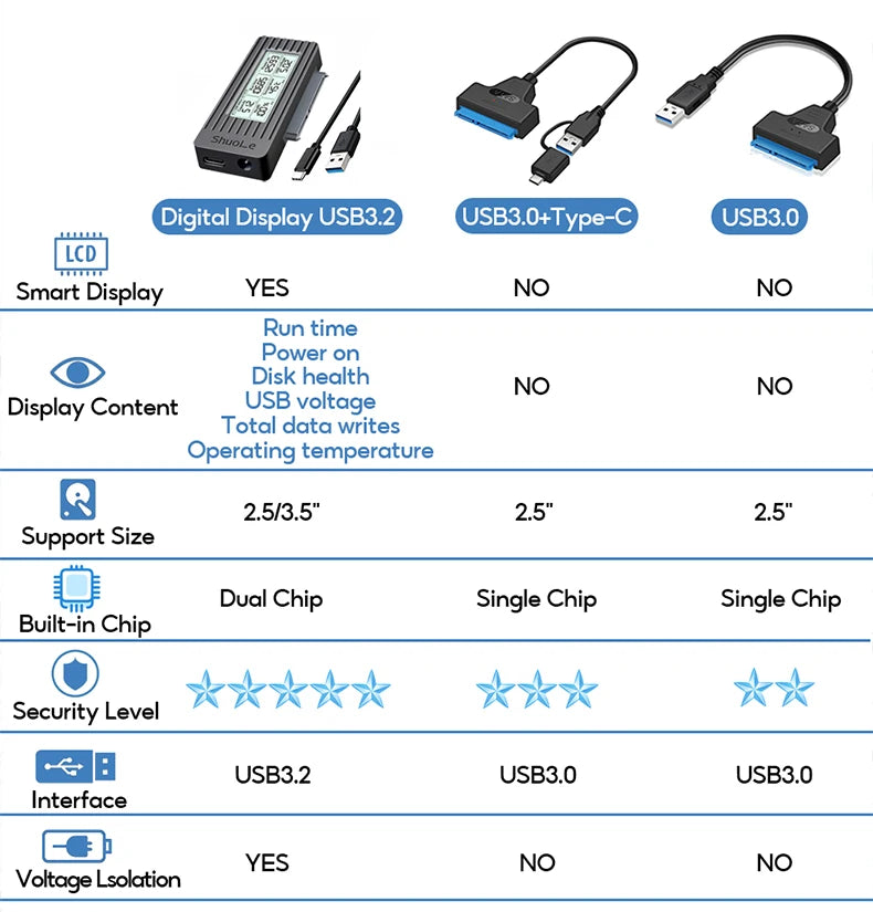 USB to SATA Adapter Converter Cable USB 3.2 3.0 to SATA Converter for 2.5 Inch SSD HDD Hard Drive External adaptador Accessories